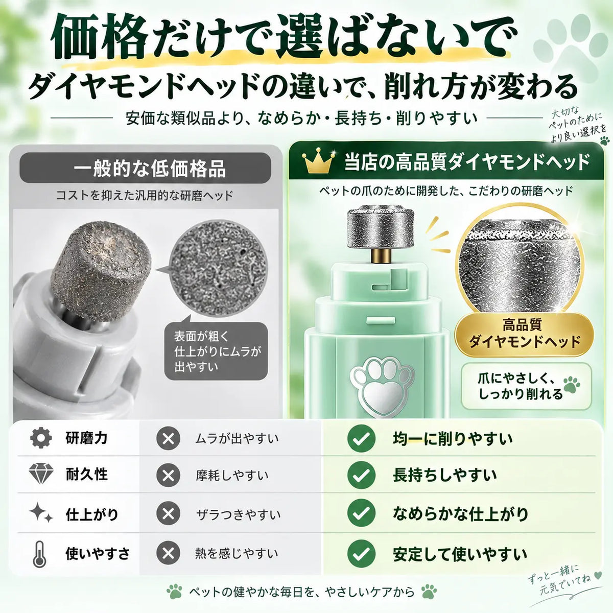 ペット用電動爪やすり